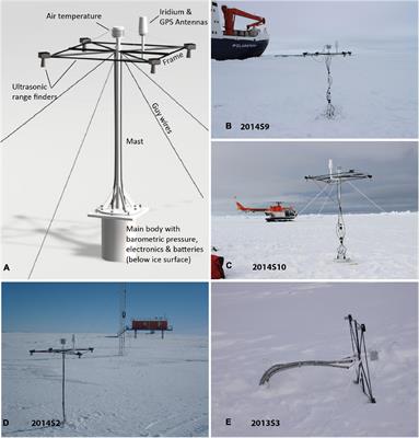 Snow Depth and Air Temperature Seasonality on Sea Ice Derived From Snow Buoy Measurements